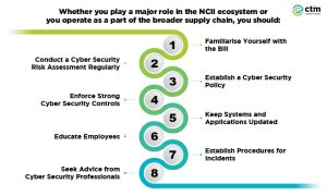 Ensure Compliance with Malaysia’s Cyber Security Act 854